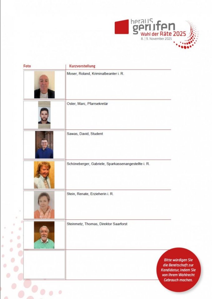 Kandidatenliste zur Wahl des Pfarrgemeinderates 2025