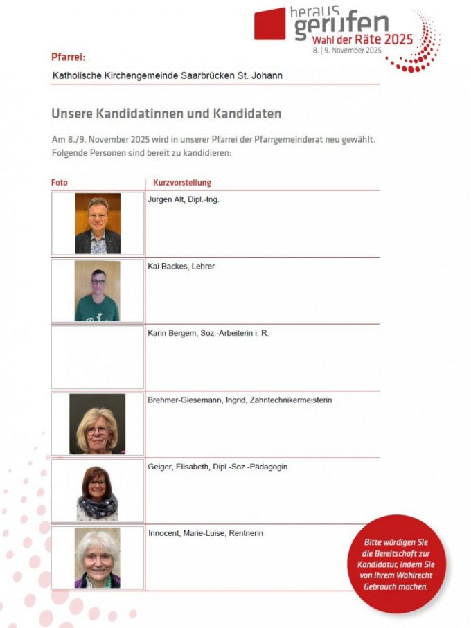 Kandidatenliste zur Wahl des Pfarrgemeinderates 2025